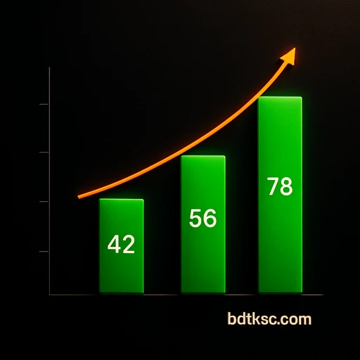BDTK3 বাজারে বৃদ্ধির পরিসংখ্যান